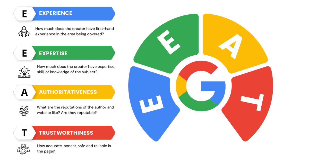 Google E-E-A-T | How Its Essential for SEO